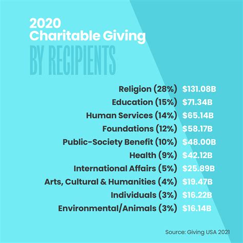 Giving Report 2021: Online giving rises in Canada, while.